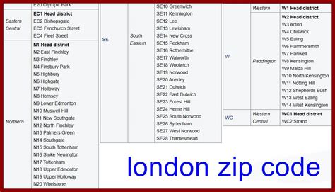 uk postal codes by city.